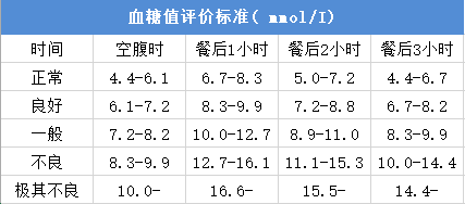 美国最新血糖标准,美国最新血糖标准，重塑健康生活的关键指标，美国最新血糖标准，重塑健康生活的关键指标指南