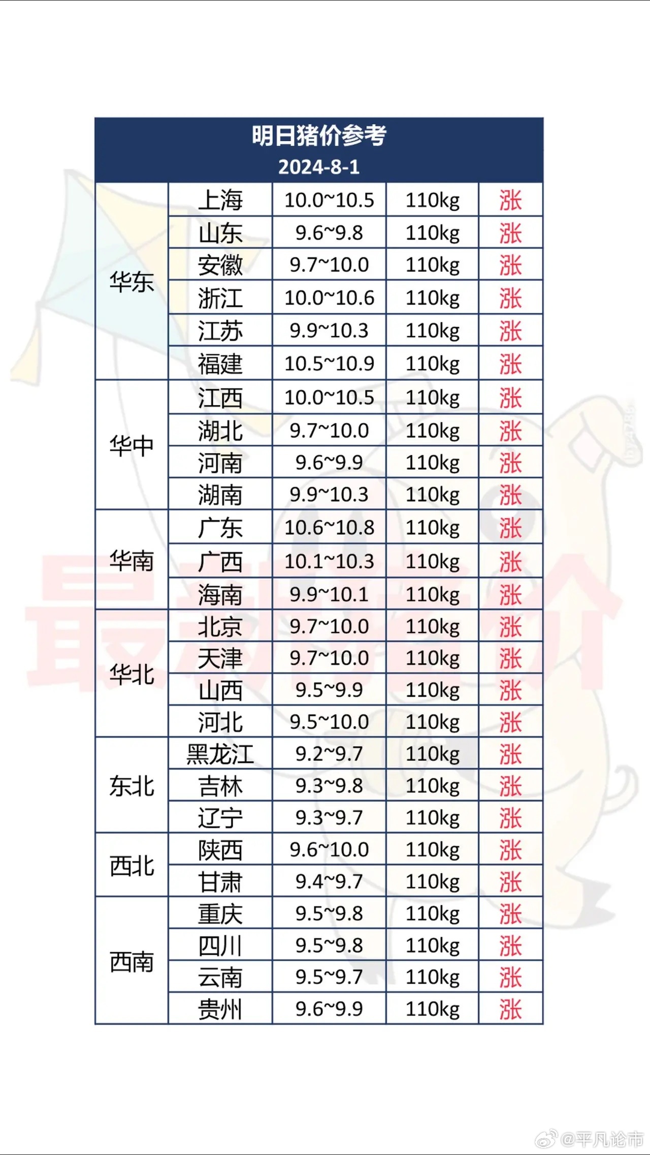 最新苗猪价格,最新苗猪价格动态,市场趋势与影响因素分析,最新苗猪价格动态及市场趋势与影响因素分析