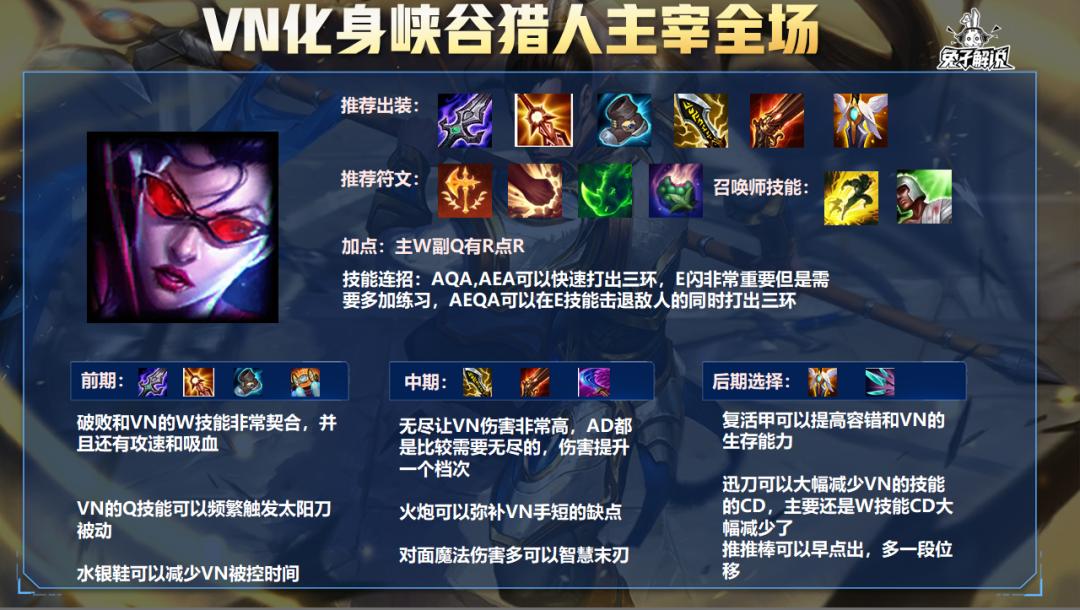 vn出装最新,VN出装最新指南,探索英雄潜力,引领战场潮流,VN出装最新指南,探索英雄潜力,引领战场时尚