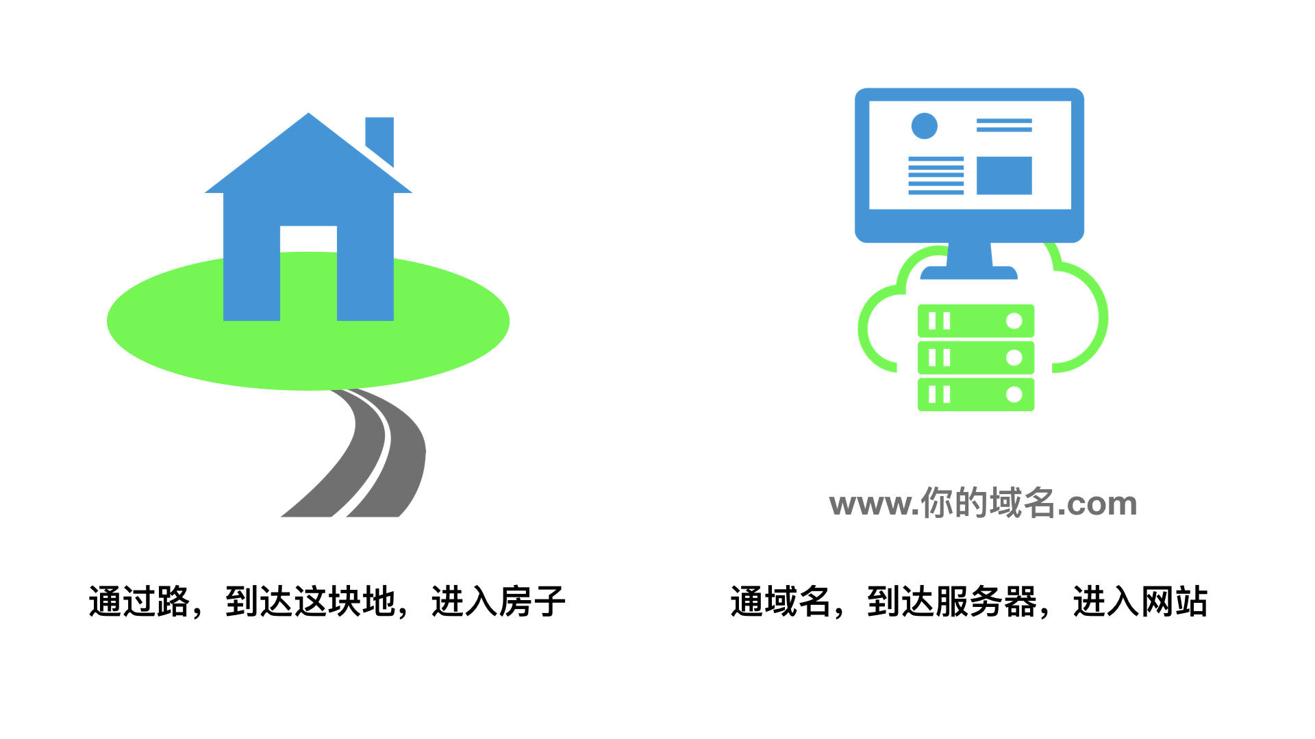 最新域名升级访问,最新域名升级访问,探索未来的网络之旅,最新域名升级访问,开启未来网络之旅的探索之旅