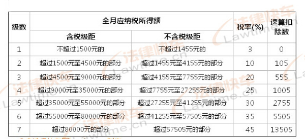 最新工资税,最新工资税,影响与未来展望,最新工资税政策的影响及未来展望