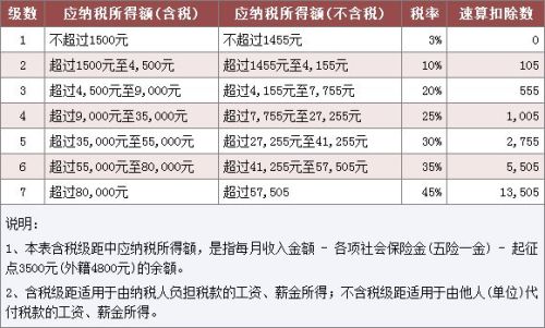最新工资税,最新工资税,影响与未来展望,最新工资税政策的影响及未来展望