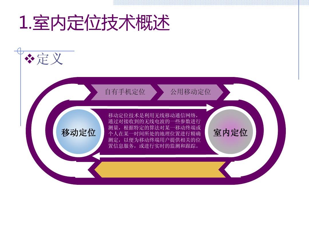 最新定位技术,最新定位技术,探索未来世界的精准导航之旅,最新定位技术揭秘,精准导航引领未来世界探索之旅