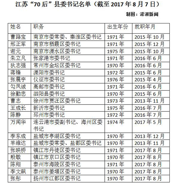 最新邳州领导名单,最新邳州领导名单概览,时代的领航者,邳州领导名单更新,领航者的时代概览