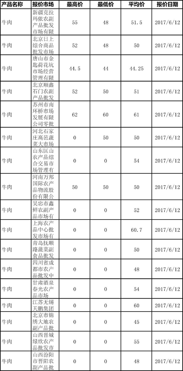 2017最新肉牛价格,揭秘2017最新肉牛价格——行业趋势与影响因素分析,揭秘2017最新肉牛价格走势,行业趋势与影响因素深度解析