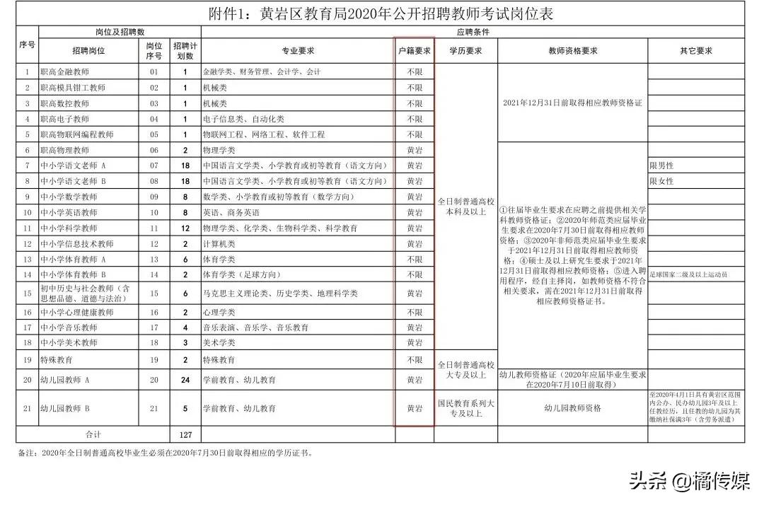 黄岩最新招聘,黄岩最新招聘,探寻职业发展的新机遇,黄岩最新招聘,探寻职业发展的新起点