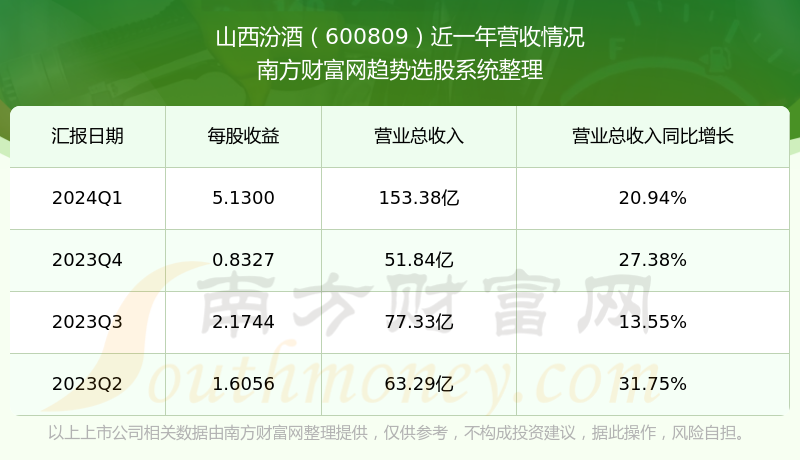 汾酒股票最新行情,汾酒股票最新行情,市场走势分析与投资者洞察,汾酒股票最新行情,市场走势深度分析与投资者洞察