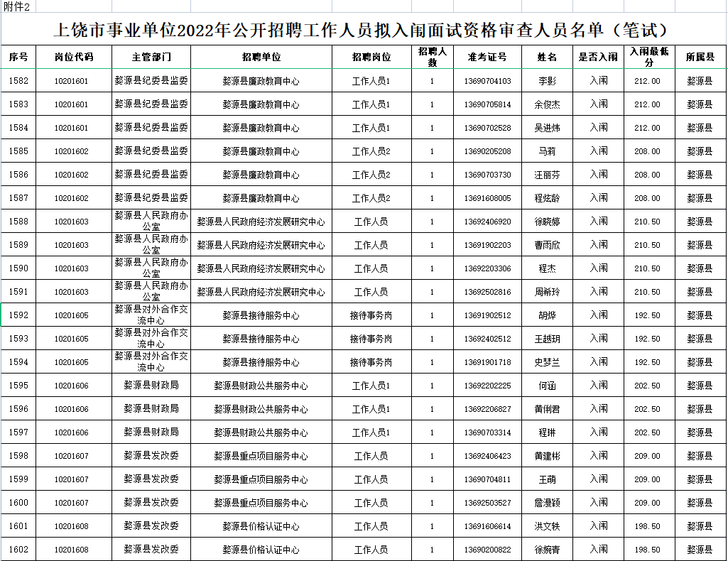 婺源最新招聘,婺源最新招聘,探寻美好职业新篇章,婺源最新招聘启幕,探寻美好职业新篇章