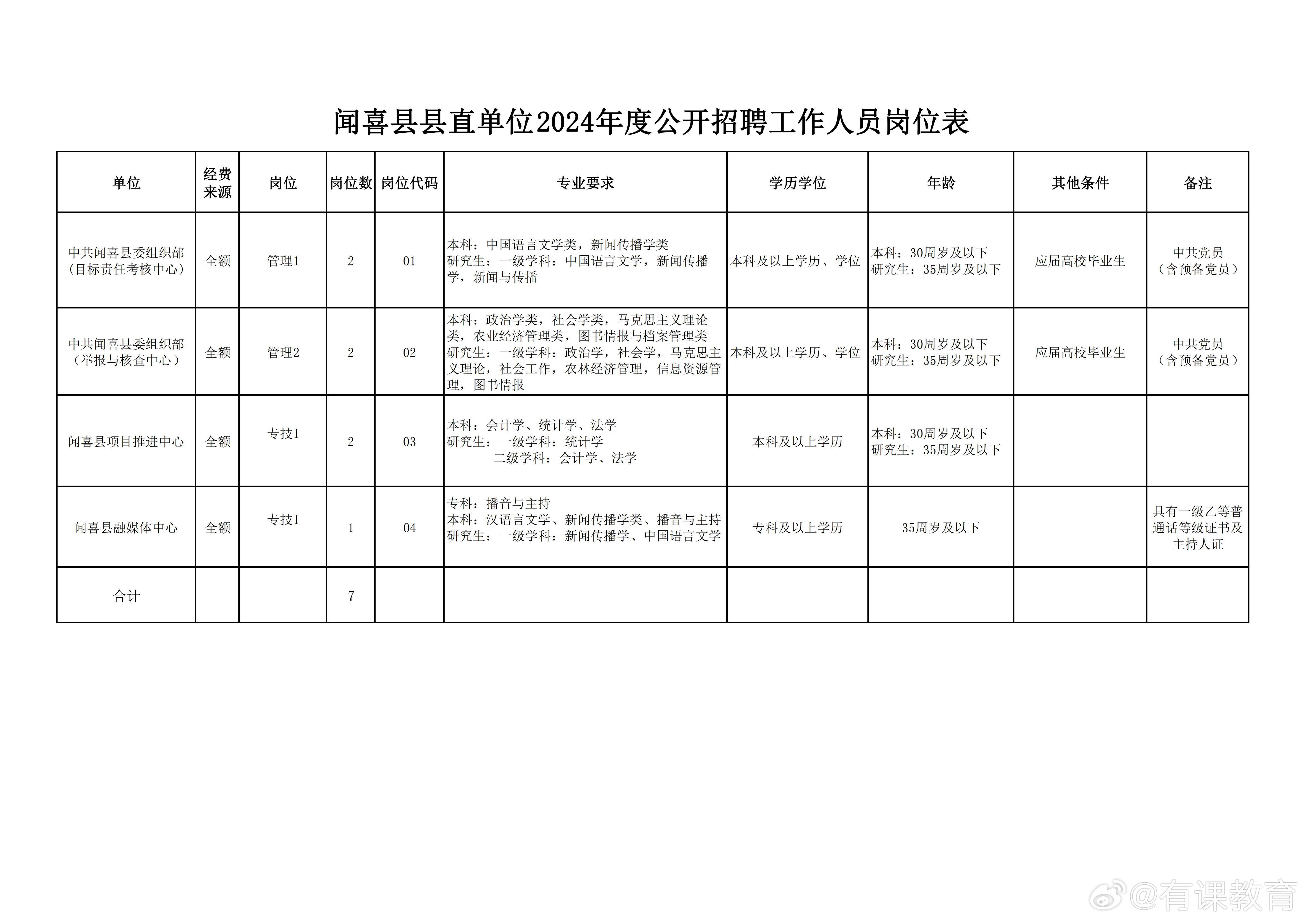 婺源最新招聘,婺源最新招聘,探寻美好职业新篇章,婺源最新招聘启幕,探寻美好职业新篇章
