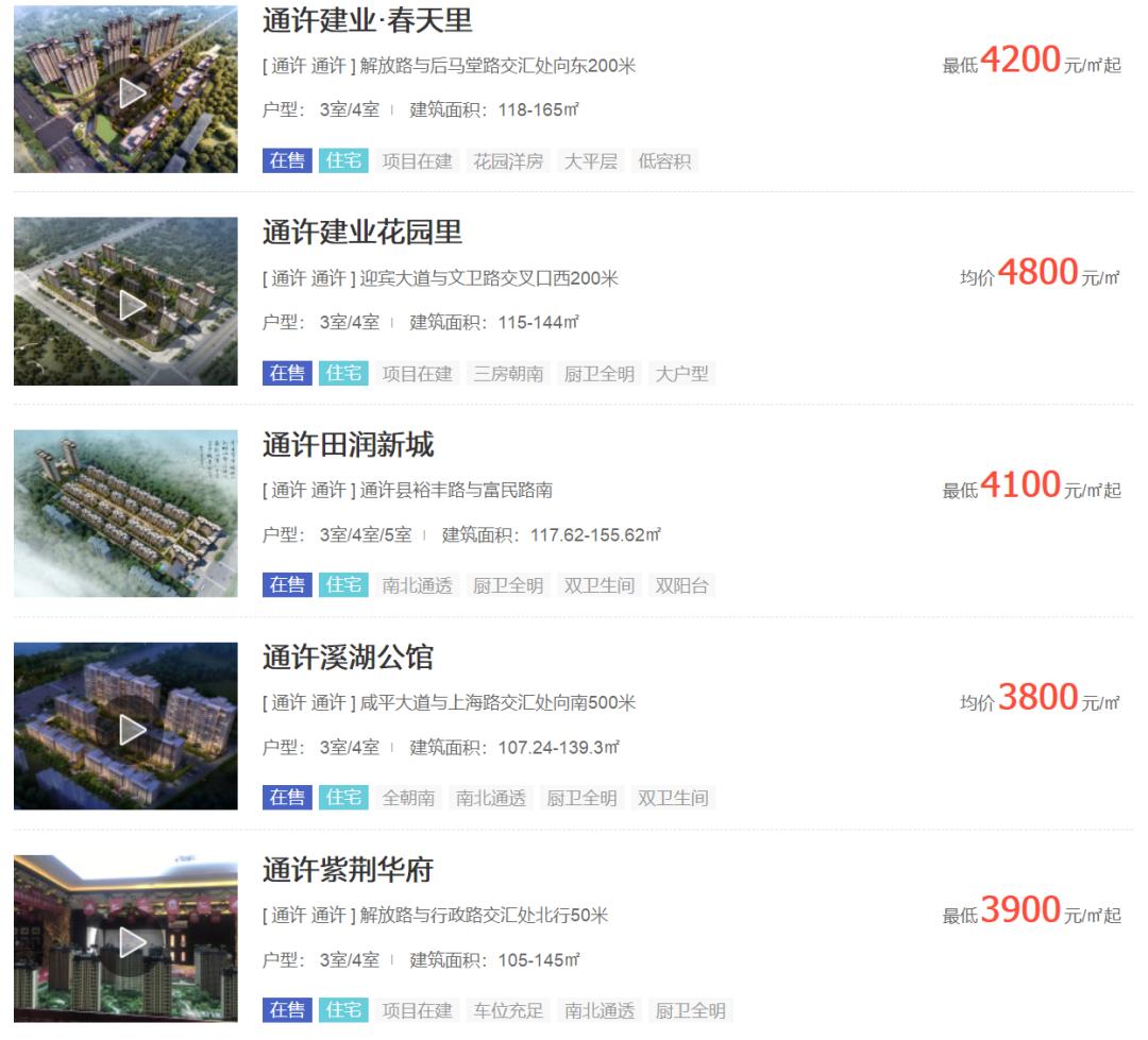 开封楼盘最新价格,开封楼盘最新价格,市场走势与购房者心声,开封楼盘最新价格概览,市场趋势与购房者反馈