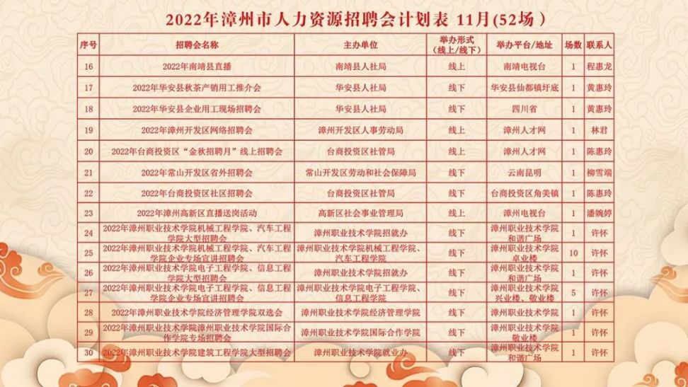 漳州最新兼职招聘,漳州最新兼职招聘,探索无限可能的职业旅程,漳州最新兼职招聘,探索职业旅程的无限可能