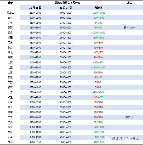 液氩最新价格,液氩最新价格动态及市场影响分析,液氩最新价格及市场影响深度分析,动态报告与市场洞察