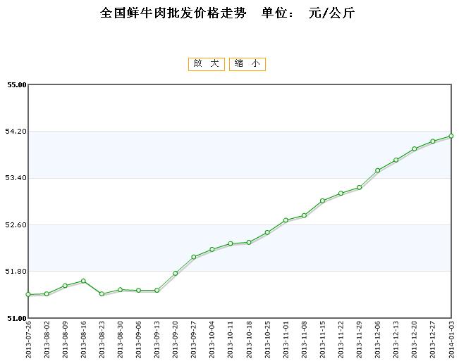 肉牛价格最新行情,肉牛价格最新行情深度解析,肉牛价格最新行情深度解析与趋势预测