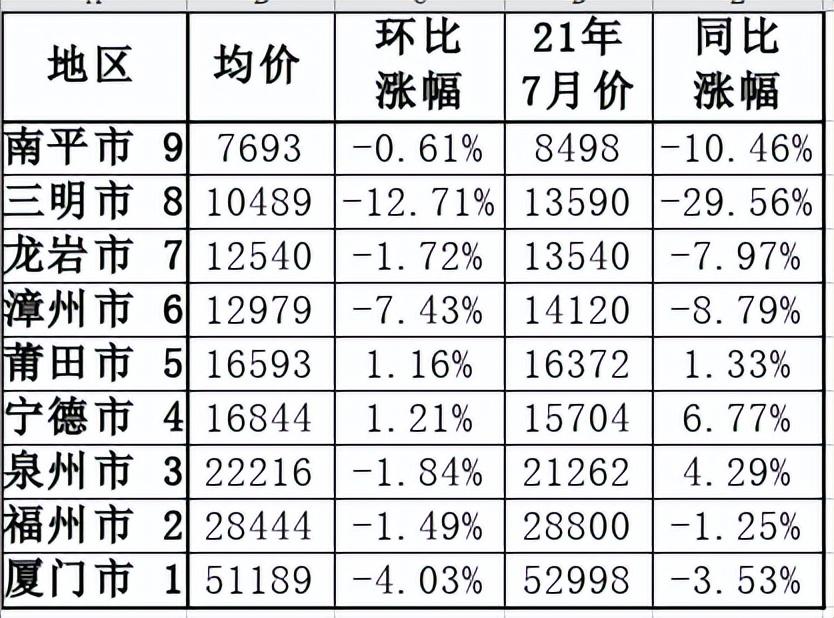 南靖最新房价,南靖最新房价动态,探寻未来居住的新篇章,南靖最新房价动态,揭秘未来居住新篇章的走向