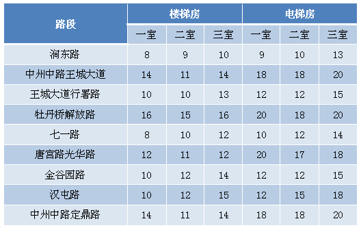 洛阳房价最新报价,洛阳房价最新报价,城市繁荣背后的居住价值探索,洛阳房价最新报价,城市繁荣背后的居住价值探索与探索