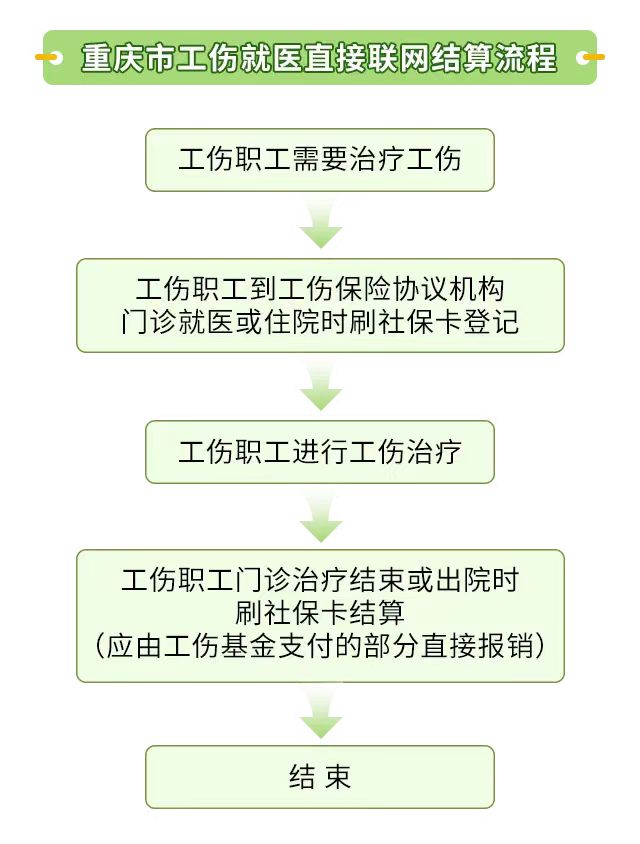 最新报工伤流程,最新报工伤流程详解,保障劳动者权益的每一步,最新报工伤流程详解,保障劳动者权益的每一步操作指南