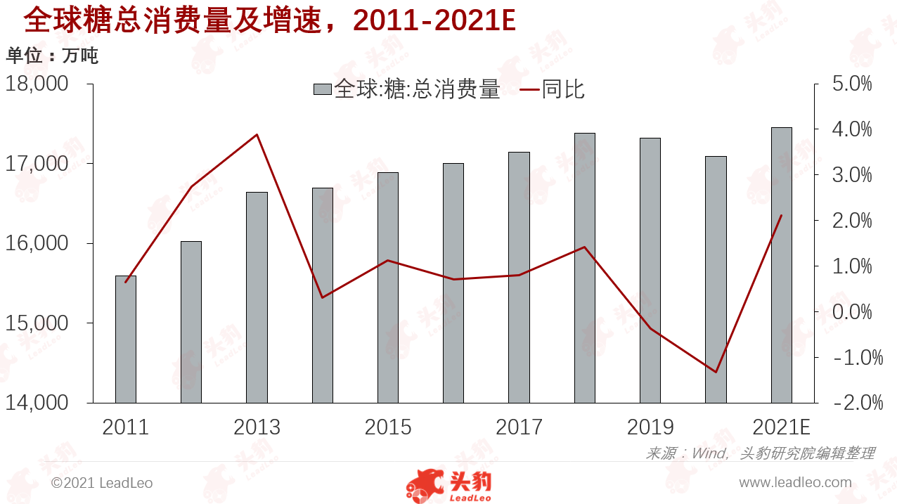 糖价最新行情,糖价最新行情,市场走势分析与展望,糖价最新行情及市场走势分析与展望