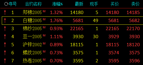 糖价最新行情,糖价最新行情,市场走势分析与展望,糖价最新行情及市场走势分析与展望