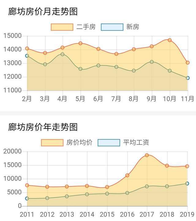 廊坊房价最新走势,廊坊房价最新走势,未来展望与深度解析,廊坊房价最新走势,深度解析未来展望与趋势预测