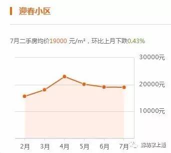 廊坊房价最新走势,廊坊房价最新走势,未来展望与深度解析,廊坊房价最新走势,深度解析未来展望与趋势预测