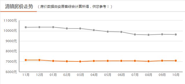 清镇最新房价,清镇最新房价动态,探寻城市发展的经济脉搏,探寻清镇最新房价动态,城市发展的经济脉搏揭秘