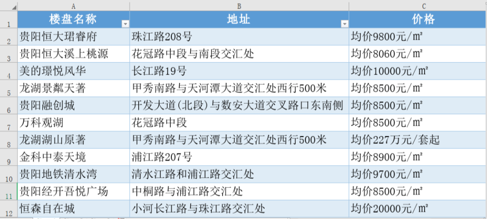 清镇最新房价,清镇最新房价动态,探寻城市发展的经济脉搏,探寻清镇最新房价动态,城市发展的经济脉搏揭秘