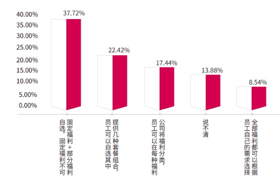 口腔卫生用品 第326页