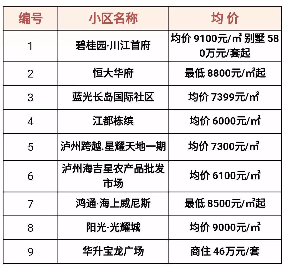 叙永最新房价,叙永最新房价,探寻城市发展的经济脉搏与生活变迁,叙永最新房价,探寻城市发展经济脉搏与生活变迁的交织点