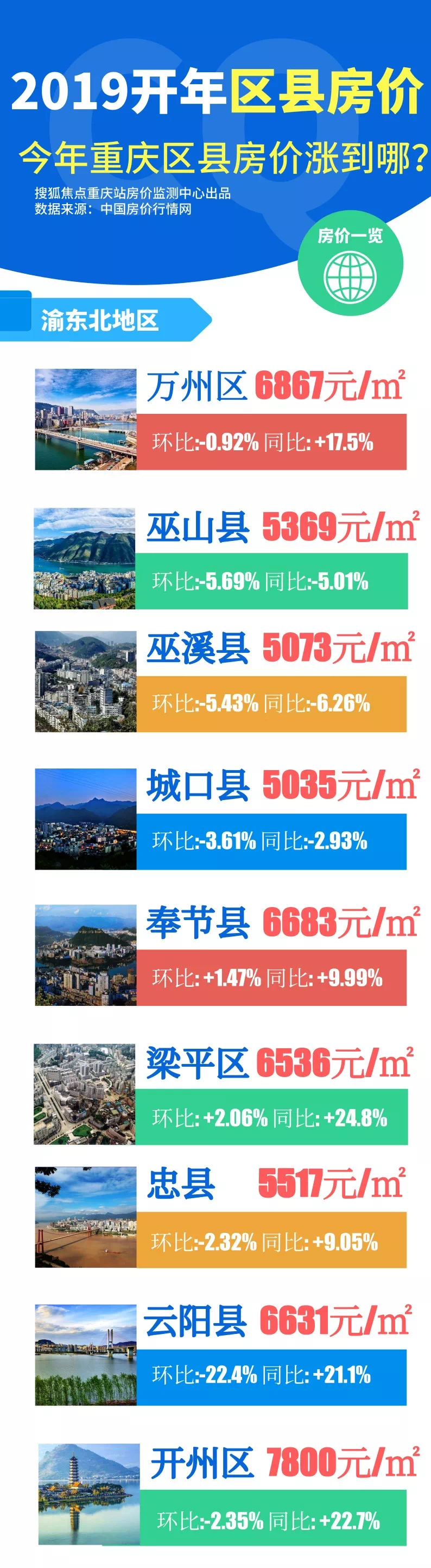 梁平最新房价,梁平最新房价走势与深度解读,梁平最新房价动态及深度解读,趋势、分析与展望