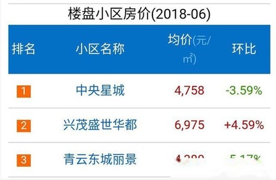 梁平最新房价,梁平最新房价走势与深度解读,梁平最新房价动态及深度解读,趋势、分析与展望