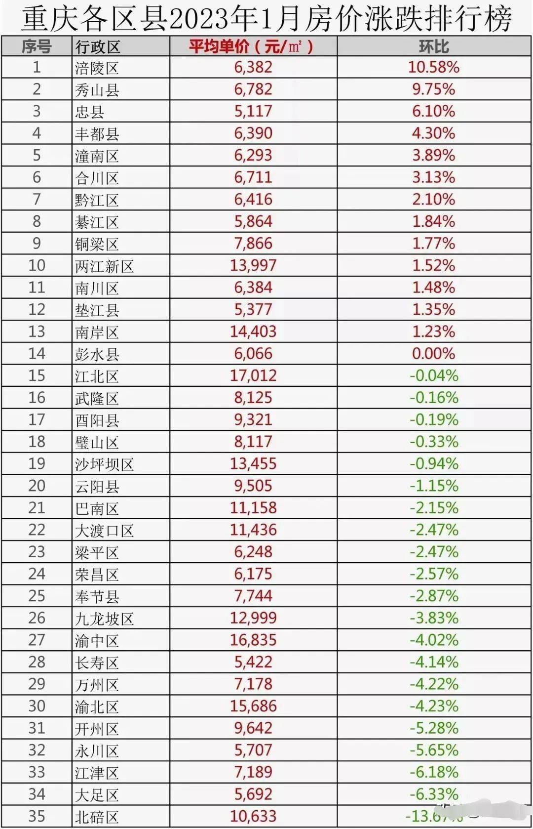 梁平最新房价,梁平最新房价走势与深度解读,梁平最新房价动态及深度解读,趋势、分析与展望
