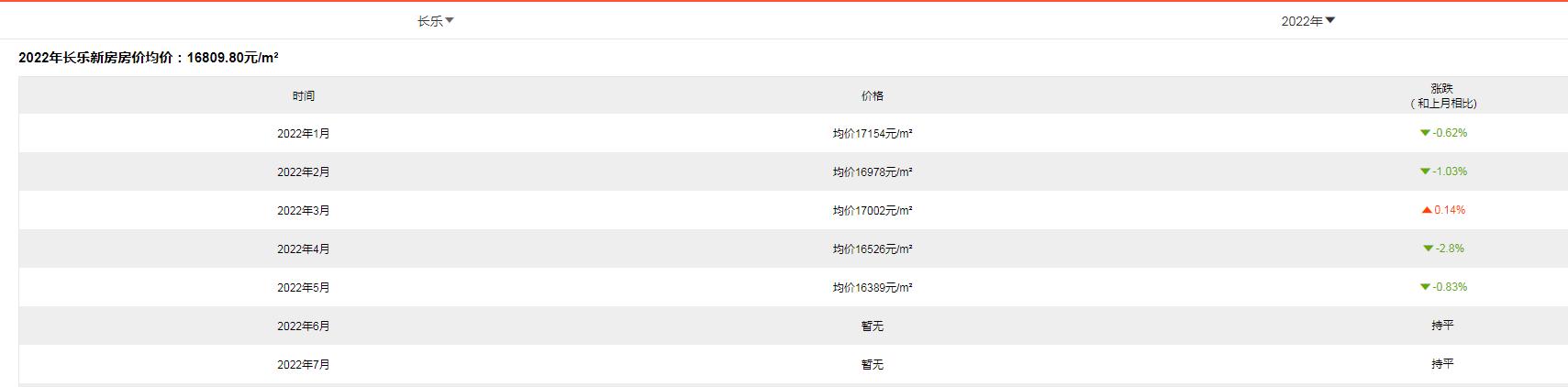 平潭最新房价,平潭最新房价,探索与共鸣,平潭最新房价,探索与共鸣的声音