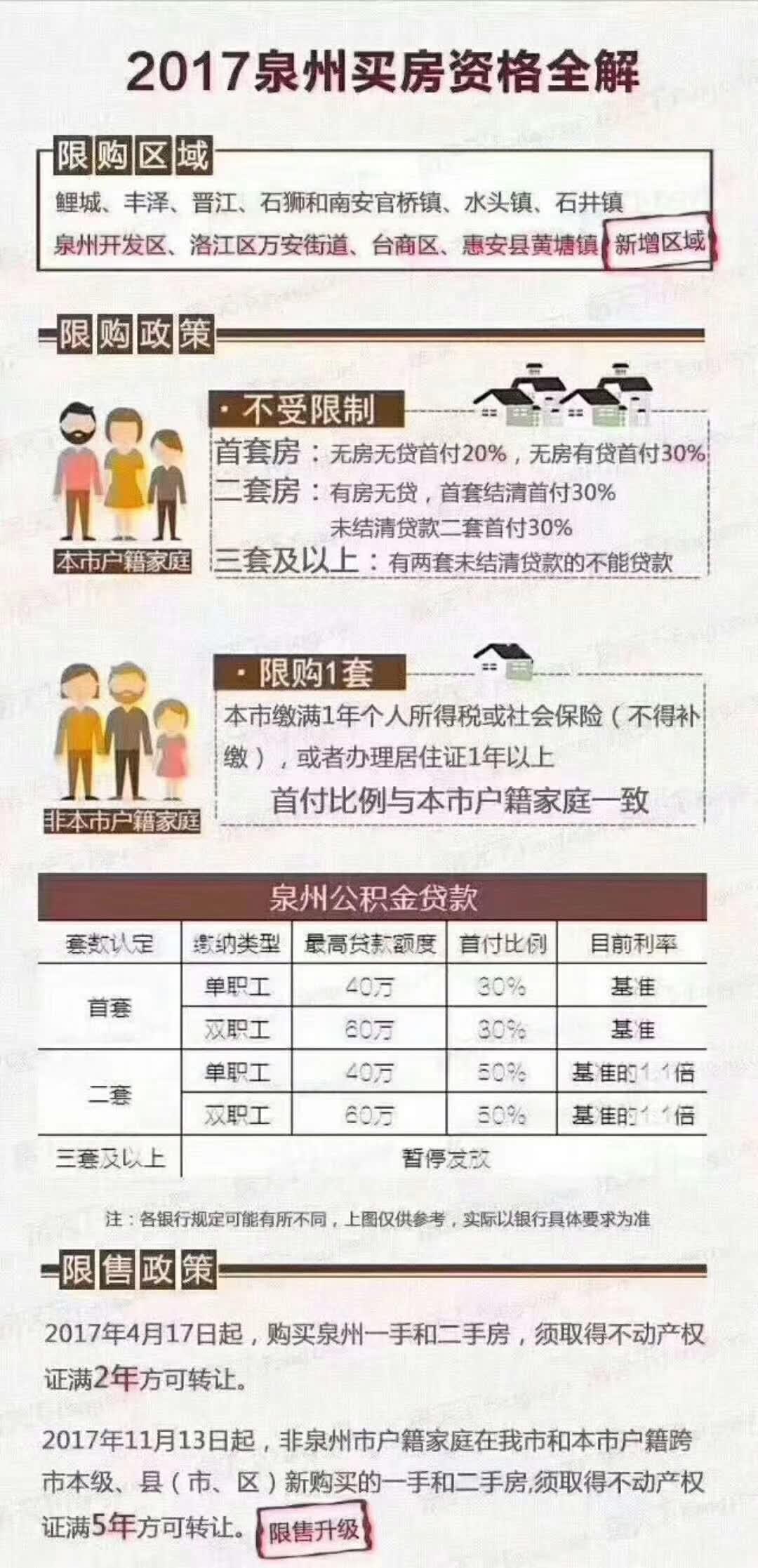 泉州最新限购政策,泉州最新限购政策,重塑房地产市场秩序,开启宜居新篇章,泉州最新限购政策出炉,重塑市场秩序,宜居新篇章开启