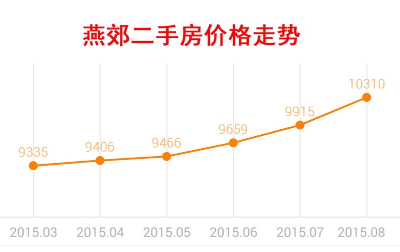 燕郊房价最新走势,燕郊房价最新走势,探寻未来居住的价值空间,燕郊房价最新走势及未来居住价值空间探寻