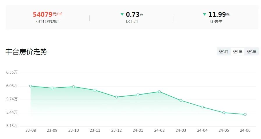 昌平最新房价,昌平最新房价,探寻未来居住的新篇章,昌平最新房价趋势,探寻未来居住的新篇章