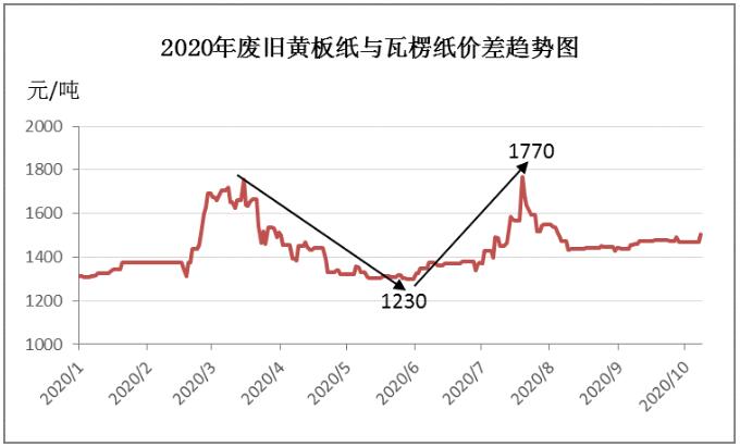 原纸最新行情,原纸最新行情深度解析,市场走势、产业变革与未来展望,原纸市场深度解析,最新行情、产业变革与未来展望
