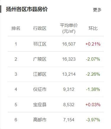 2017仪征房价最新,揭秘仪征房价走势,最新数据与未来展望,揭秘仪征房价走势,最新数据、未来展望与预测分析