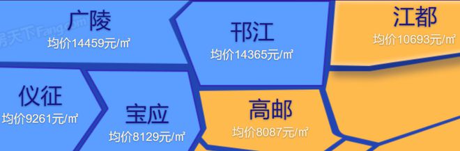 2017仪征房价最新,揭秘仪征房价走势,最新数据与未来展望,揭秘仪征房价走势,最新数据、未来展望与预测分析