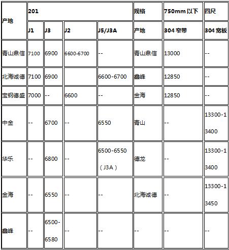 最新镍铁价格,最新镍铁价格动态及其对全球市场的影响,最新镍铁价格动态,全球市场影响分析