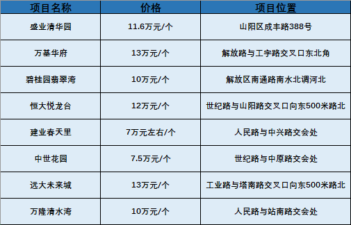 焦作售房最新信息,焦作售房最新信息,探寻理想居所的新机遇,焦作最新售房信息,探寻理想居所的新机遇