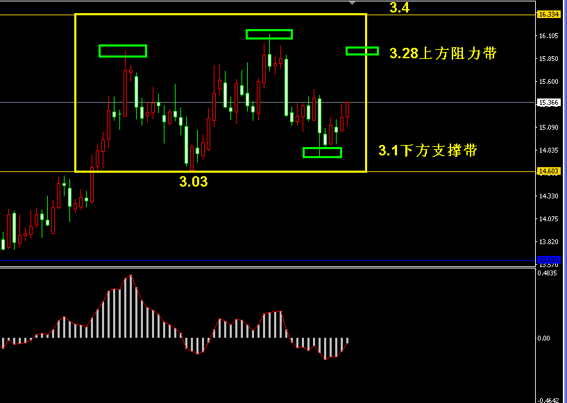 纸白银最新走势,纸白银最新走势分析与展望,探寻投资新机遇,纸白银最新走势分析与展望,探寻投资新机遇,把握市场趋势