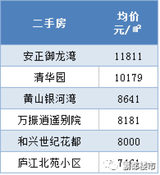 庐江最新房价,庐江最新房价,探寻未来居住的新篇章,庐江最新房价趋势,探寻未来居住的新篇章