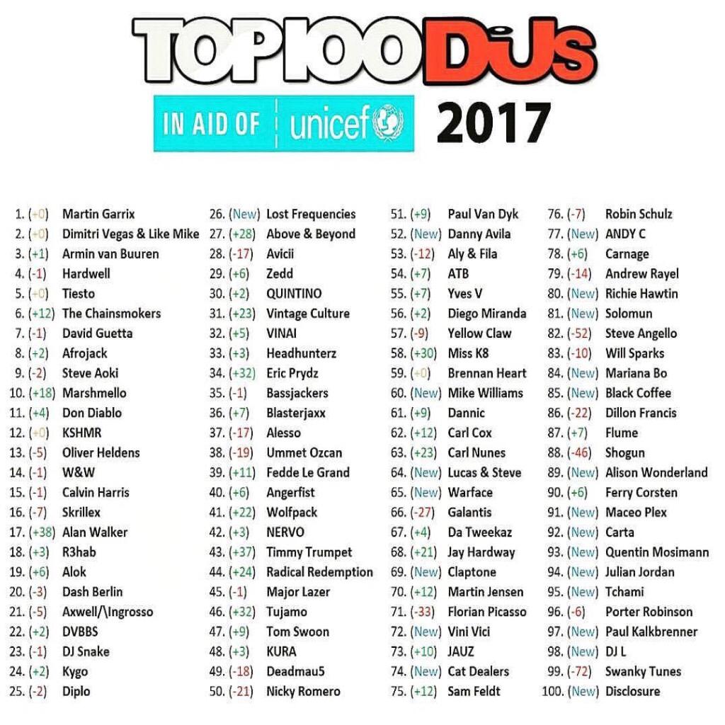 2017最新英文dj,2017最新英文DJ,舞动音符的时尚风潮,舞动音符的时尚风潮,最新英文DJ音乐潮流