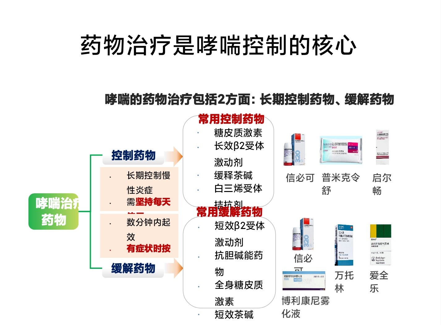 哮喘最新疗法,哮喘最新疗法,重塑呼吸自由的新希望,哮喘最新疗法,重塑呼吸自由的新希望