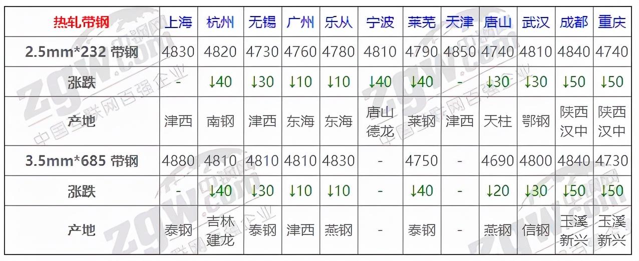 国内钢材最新价格,国内钢材最新价格,市场走势与影响因素分析,国内钢材最新价格及市场走势与影响因素深度解析