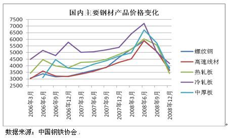 国内钢材最新价格,国内钢材最新价格,市场走势与影响因素分析,国内钢材最新价格及市场走势与影响因素深度解析