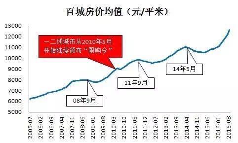 石棉最新房价,石棉最新房价,探寻未来居住的新价值,石棉最新房价趋势,探寻未来居住的新价值与前景展望