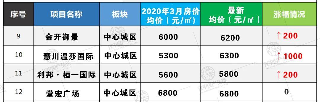 石棉最新房价,石棉最新房价,探寻未来居住的新价值,石棉最新房价趋势,探寻未来居住的新价值与前景展望