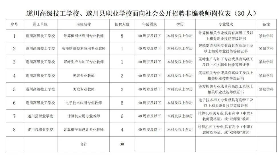 遂川最新招工,遂川最新招工信息,开启你的职业新篇章,遂川最新招工信息,开启职业新篇章的大门
