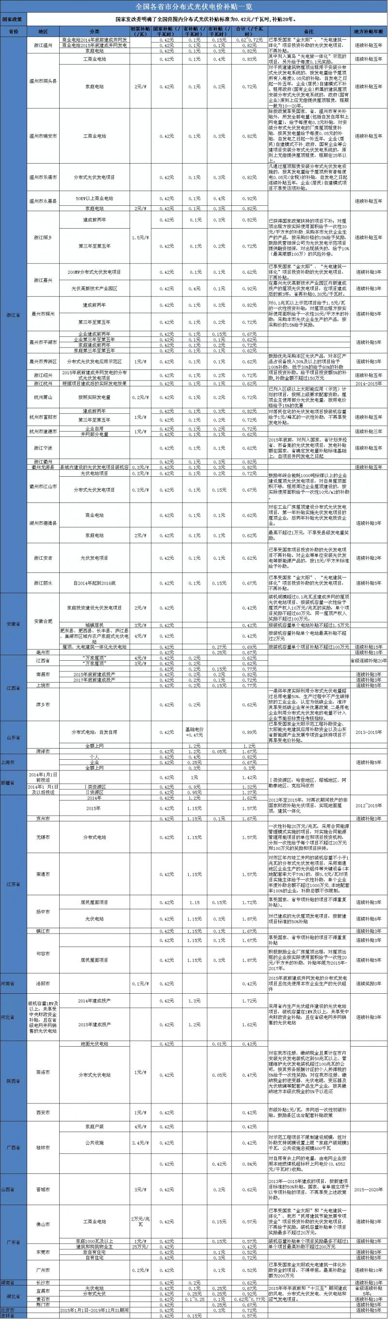 光伏最新电价,光伏最新电价，照亮未来的绿色能源新篇章，光伏最新电价，开启绿色能源新篇章，照亮未来之路